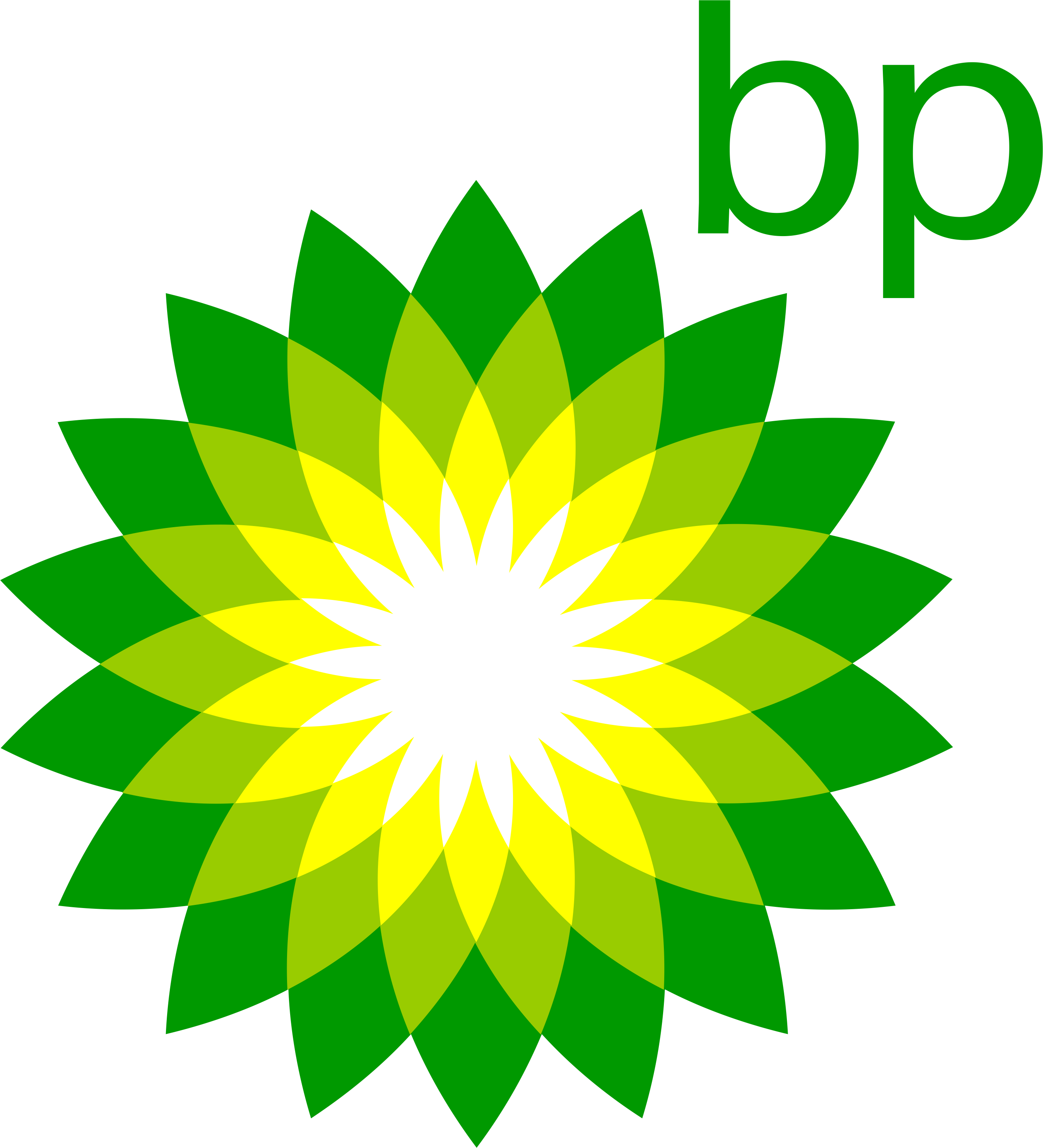BP